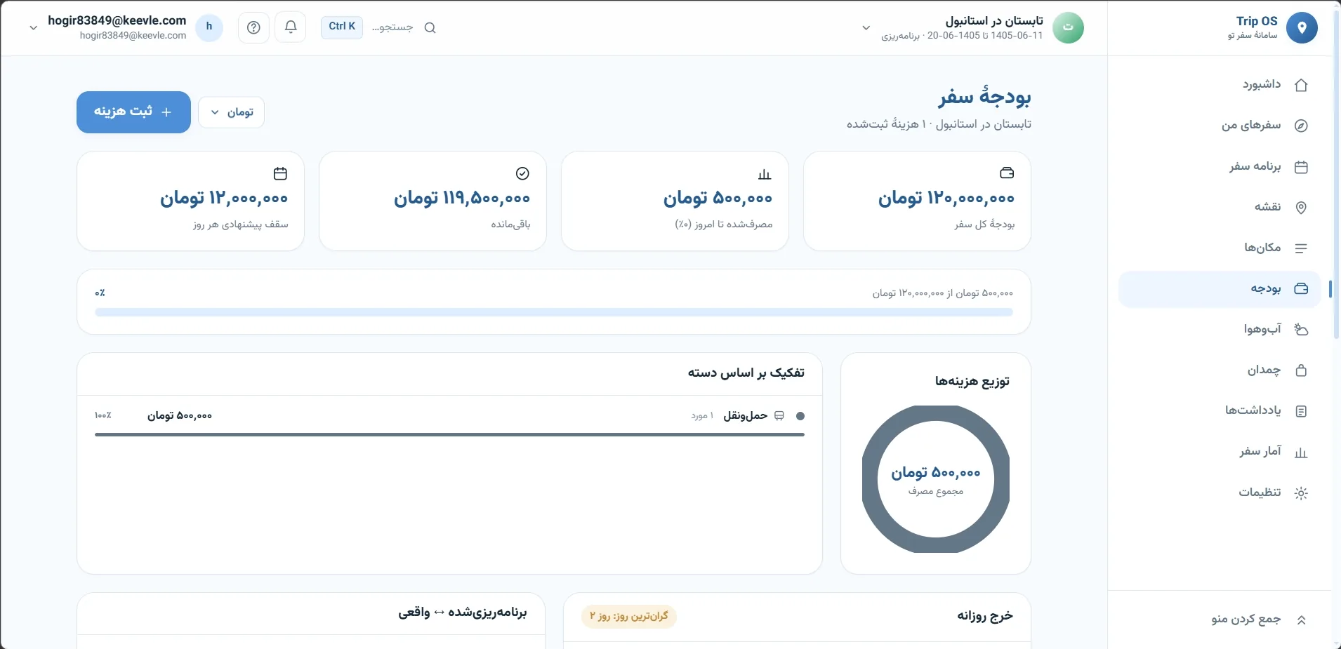 ورک‌اسپیس سفر و مدیریت فعالیت‌ها در TRIP OS